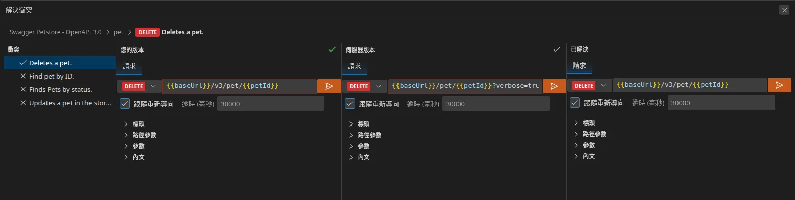 四面板的衝突解決檢視:左側是衝突清單,接著是您的版本、伺服器的版本 — 有差異的 URL 以紅框標出 — 以及採用您的版本後填好的「已解決」面板。