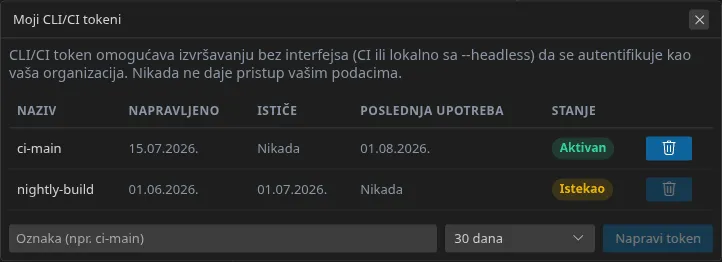 Прозор „Моји CLI/CI токени”: списак токена са датумом прављења, истеком и стањем, затим поље ознаке, трајање и дугме за прављење