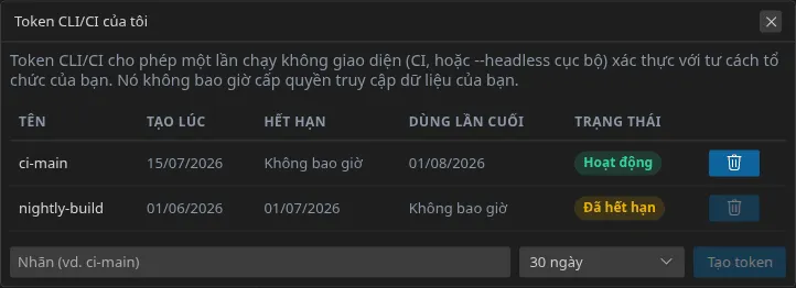 Hộp thoại “Token CLI/CI của tôi”: danh sách token với ngày tạo, hạn dùng và trạng thái, rồi ô nhãn, thời hạn và nút tạo