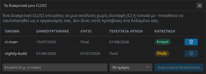 Το παράθυρο «Τα διακριτικά μου CLI/CI»: η λίστα με ημερομηνία δημιουργίας, λήξη και κατάσταση, έπειτα το πεδίο ετικέτας, η διάρκεια και το κουμπί δημιουργίας