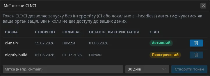 Вікно «Мої токени CLI/CI»: список токенів із датою створення, спливанням і станом, далі поле мітки, строк дії та кнопка створення