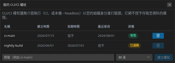 「我的 CLI/CI 權杖」對話框：包含建立時間、到期時間與狀態的權杖列表，以及標籤輸入框、有效期選擇和建立按鈕