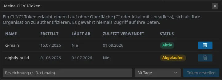Der Dialog „Meine CLI/CI-Token“: die Tokenliste mit Erstellungsdatum, Ablauf und Status, dann das Bezeichnungsfeld, die Gültigkeitsdauer und die Schaltfläche zum Erstellen