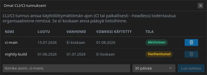 ”Omat CLI/CI-tunnukseni” -ikkuna: tunnusluettelo luontipäivineen, vanhenemisineen ja tiloineen, sitten nimikekenttä, voimassaoloaika ja luontipainike