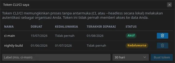 Dialog “Token CLI/CI saya”: daftar token dengan tanggal pembuatan, kedaluwarsa dan status, lalu kolom label, masa berlaku dan tombol pembuatan