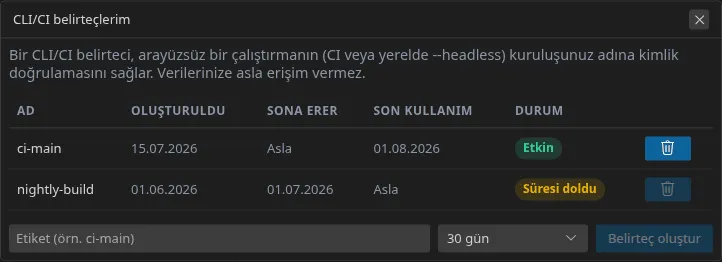 “CLI/CI belirteçlerim” penceresi: oluşturma tarihi, sona erme ve durum ile belirteç listesi, ardından etiket alanı, ömür seçimi ve oluştur düğmesi