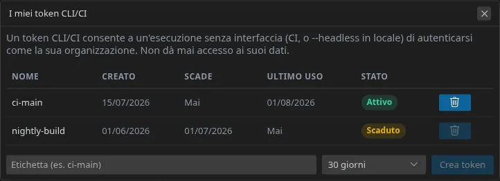 La finestra «I miei token CLI/CI»: l'elenco dei token con data di creazione, scadenza e stato, poi il campo etichetta, la durata e il pulsante di creazione