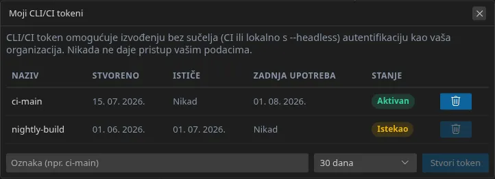 Prozor „Moji CLI/CI tokeni”: popis tokena s datumom stvaranja, istekom i stanjem, zatim polje oznake, trajanje i gumb za stvaranje