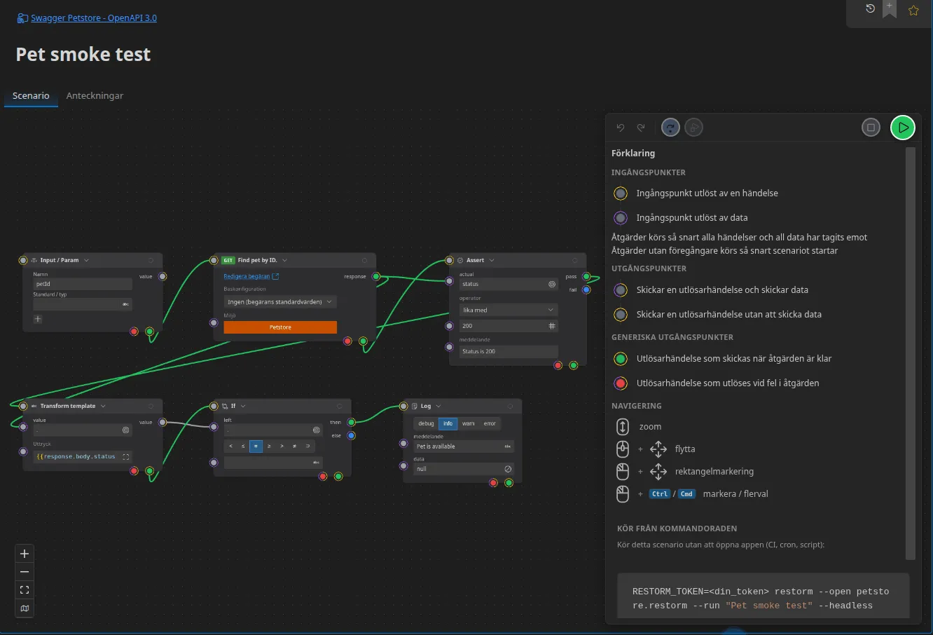 Ett komplett scenario i editorn: en Input/Param-nod, en HTTP-begäran, en assertion på statuskoden, en Handlebars-extrahering, ett If-villkor och en Log