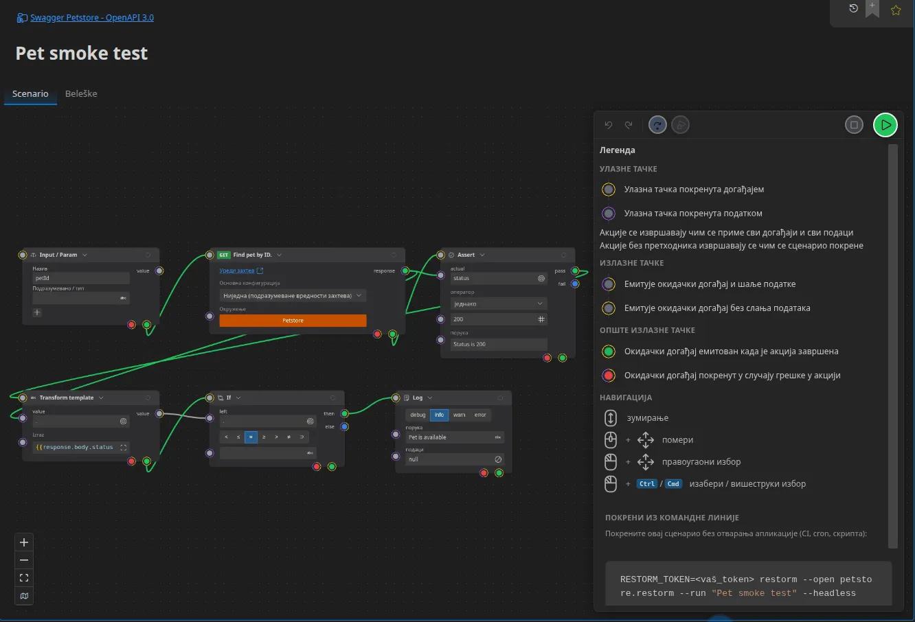 Kompletan scenario u uređivaču: čvor Input/Param, HTTP zahtev, tvrdnja o statusnom kodu, Handlebars ekstrakcija, uslov If i Log