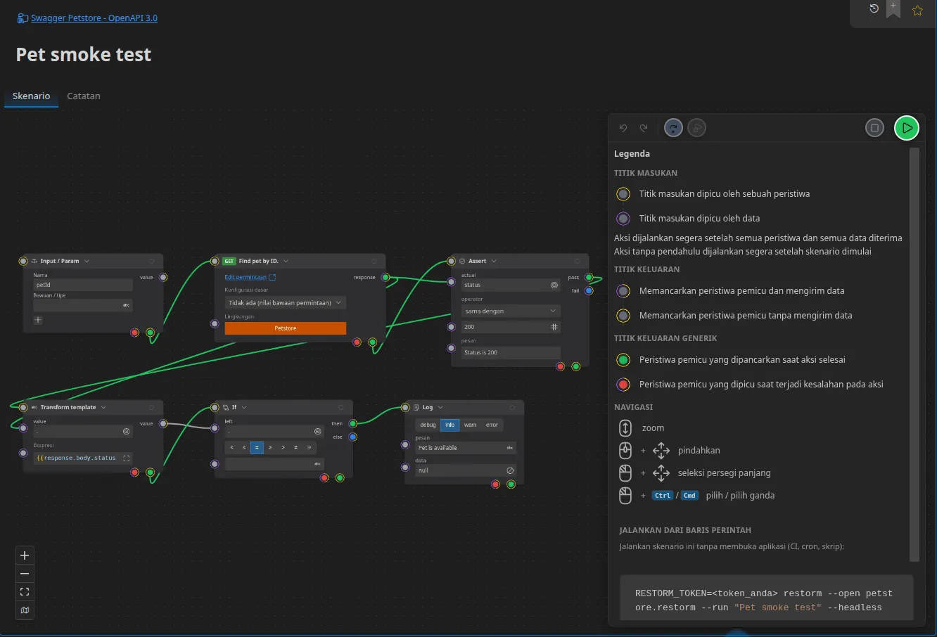 Sebuah skenario lengkap di dalam editornya: sebuah node Input/Param, sebuah permintaan HTTP, sebuah asersi pada kode status, sebuah ekstraksi Handlebars, sebuah kondisi If, dan sebuah Log
