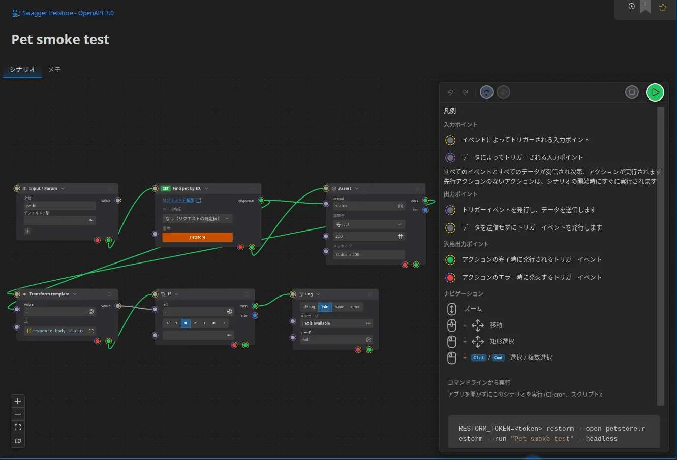エディターに表示された完成したシナリオ。Input/Param ノード、HTTP リクエスト、ステータスコードに対するアサーション、Handlebars による抽出、If 条件、Log で構成されています