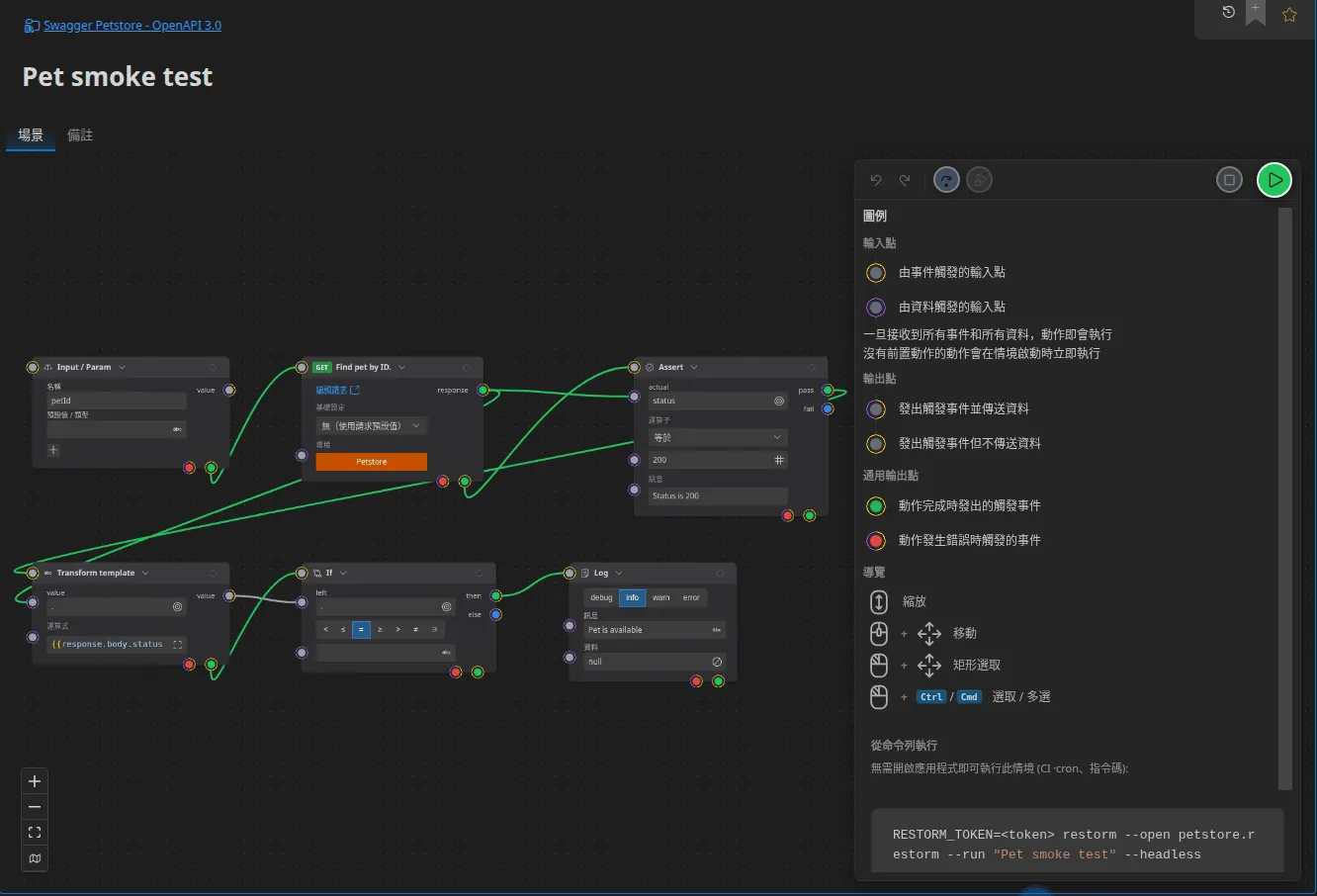 編輯器中的一個完整情境:一個 Input/Param 節點、一個 HTTP 請求、一個針對狀態碼的斷言、一次 Handlebars 擷取、一個 If 條件與一個 Log