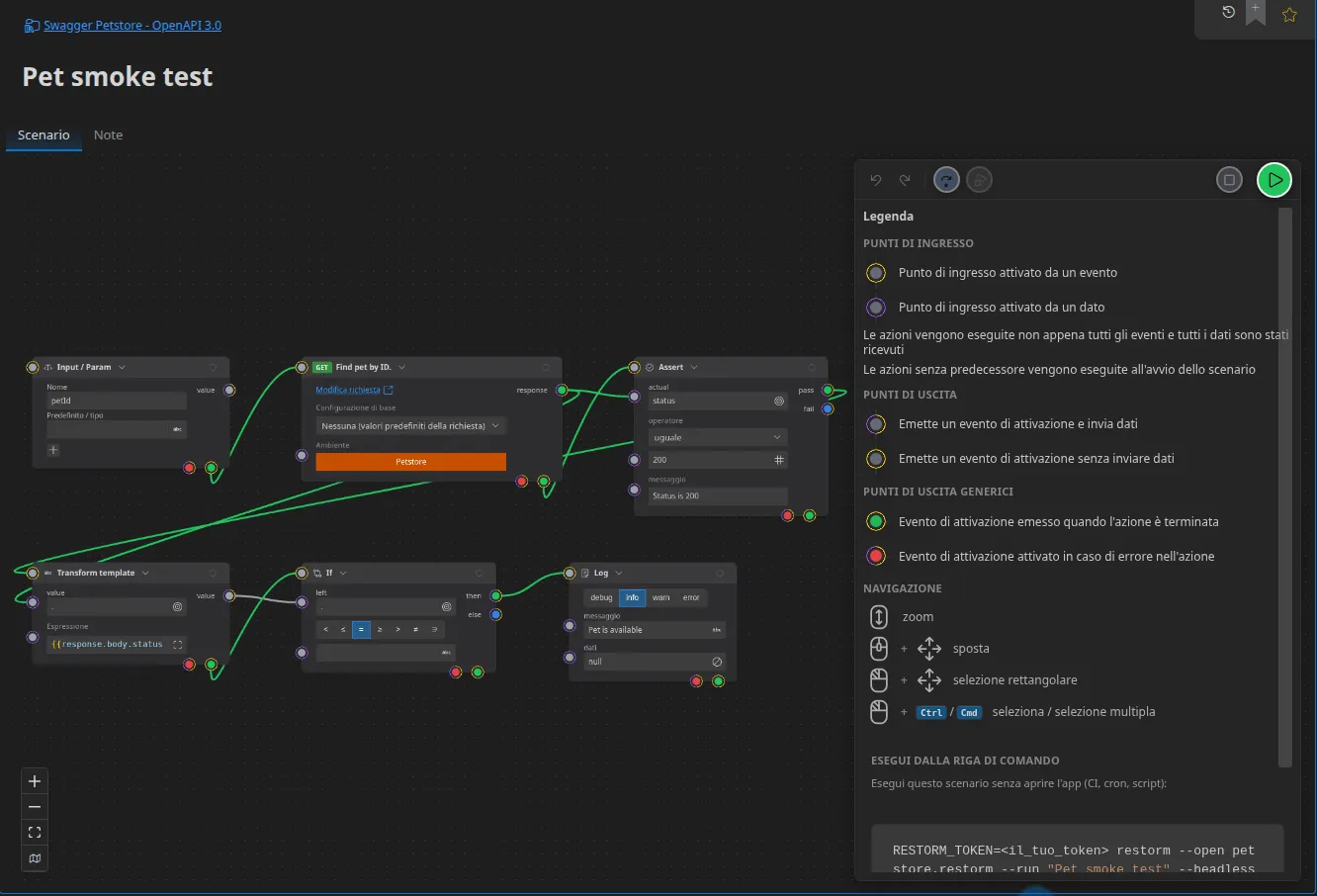 Uno scenario completo nell’editor: un nodo Input/Param, una richiesta HTTP, un’asserzione sul codice di stato, un’estrazione Handlebars, una condizione If e un Log