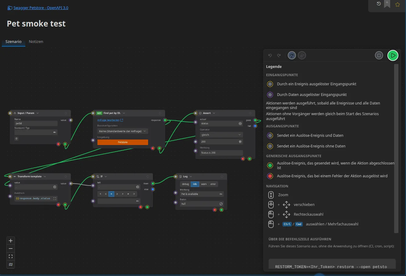 Ein vollständiges Szenario im Editor: ein Input/Param-Knoten, eine HTTP-Anfrage, eine Assertion auf den Statuscode, eine Handlebars-Extraktion, eine If-Bedingung und ein Log