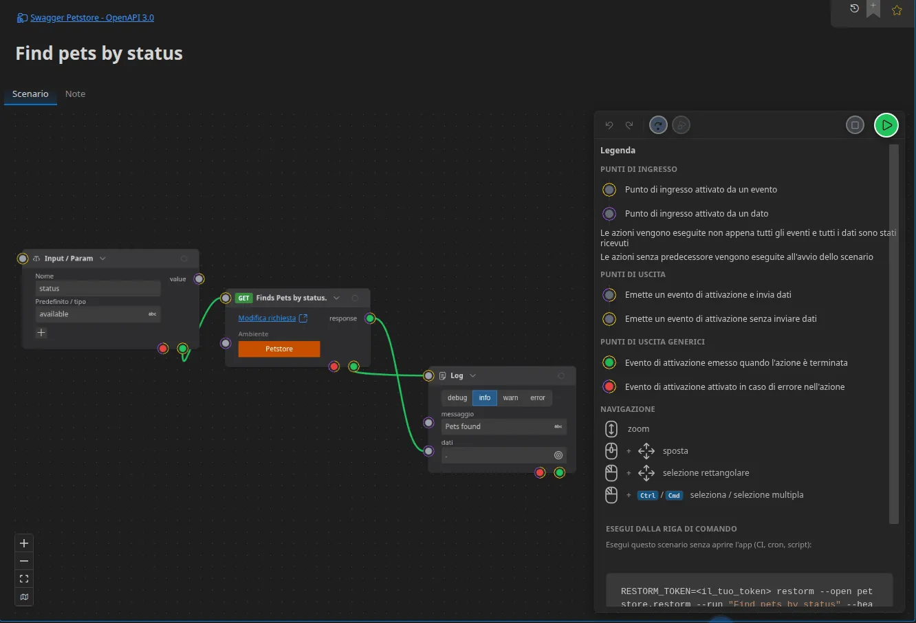 Lo scenario «Find pets by status» nell’editor: un’azione Input/Param denominata status, la richiesta «Finds Pets by status» e un Log