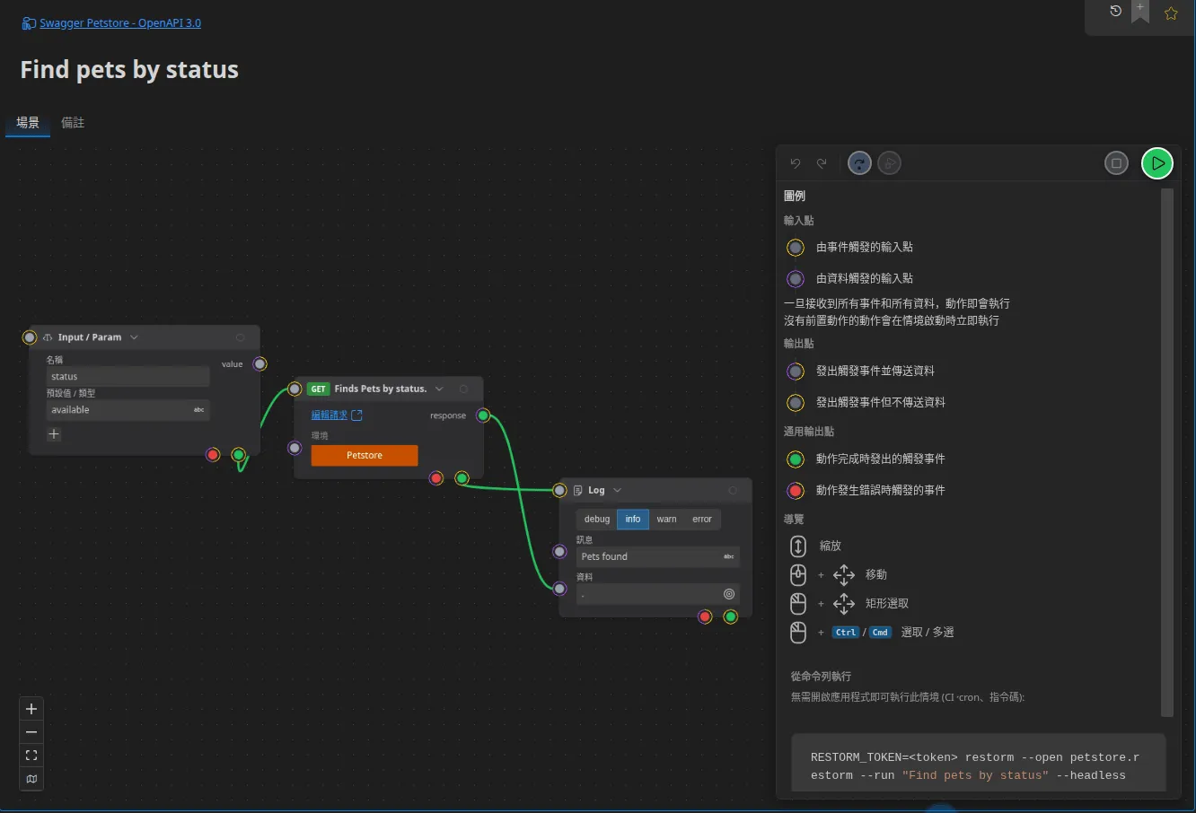 編輯器中的「Find pets by status」情境:一個名為 status 的 Input/Param 動作、「Finds Pets by status」請求,以及一個 Log